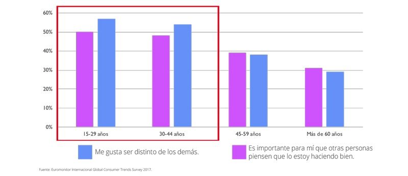 HIPERPERSONALIZACIóN
