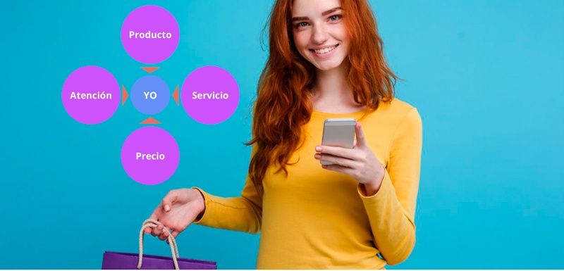 HIPERPERSONALIZACIóN